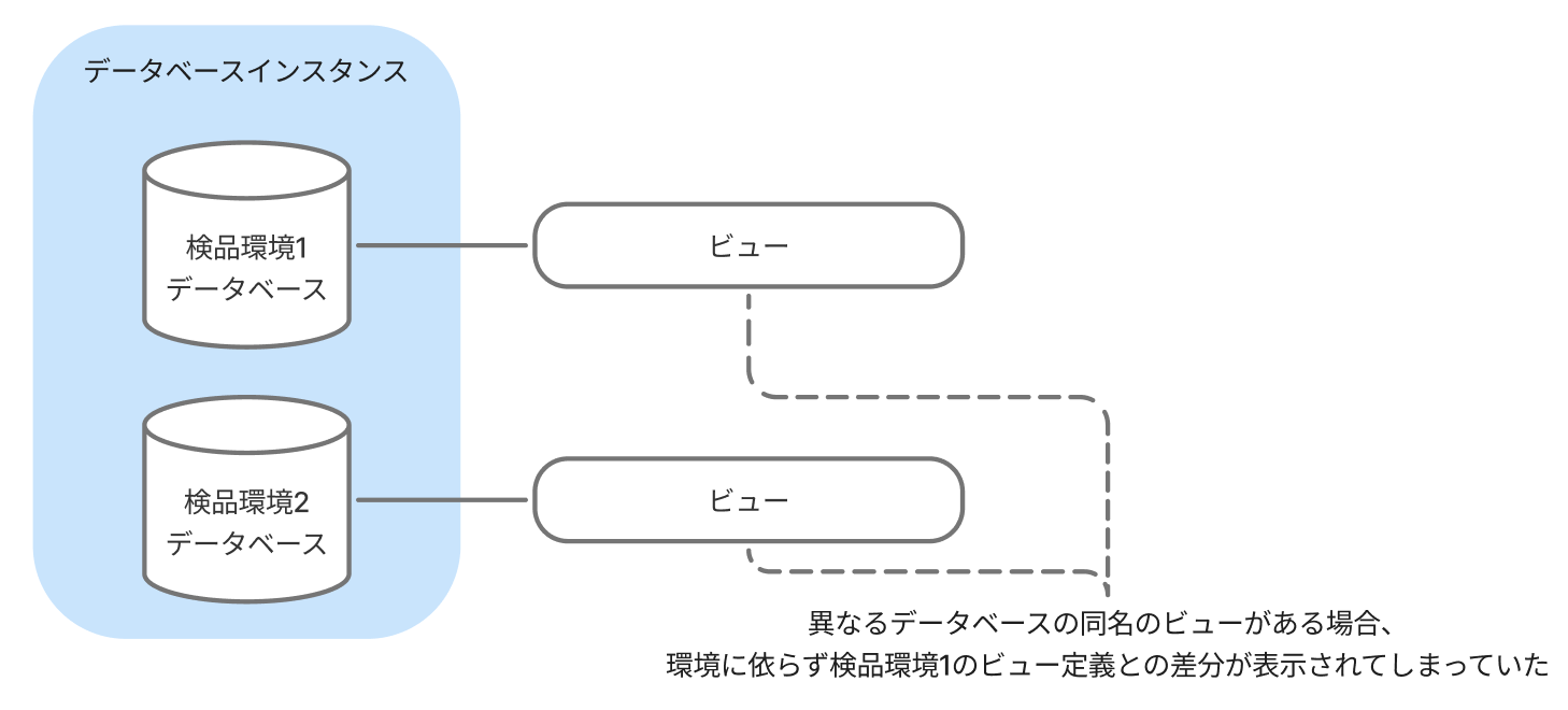 same_name_view
