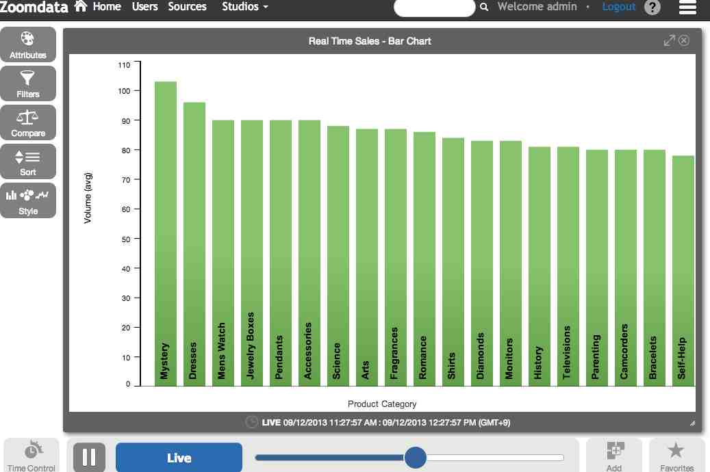 Bar Chart