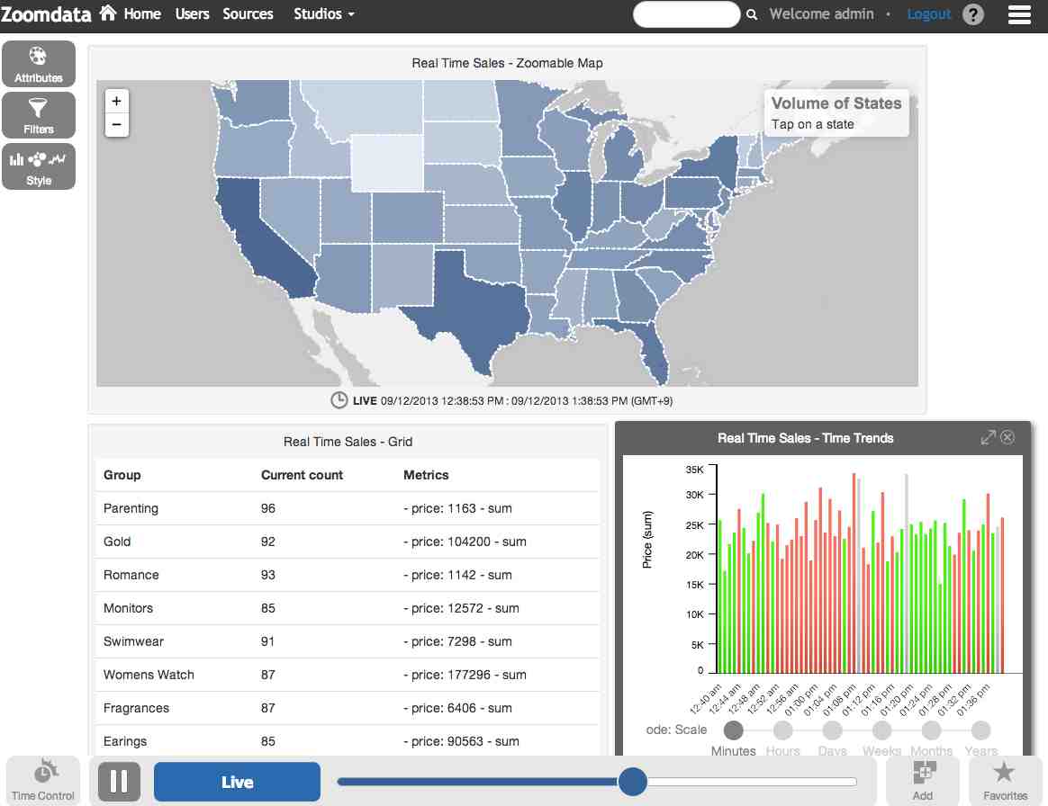 Multi-Visualization View