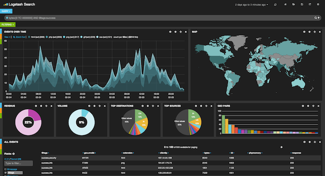 kibana