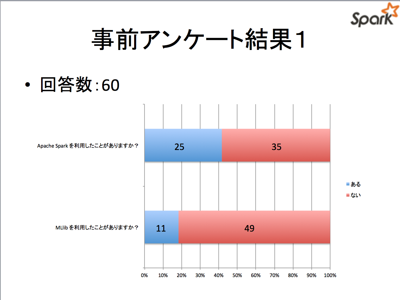 事前アンケート結果