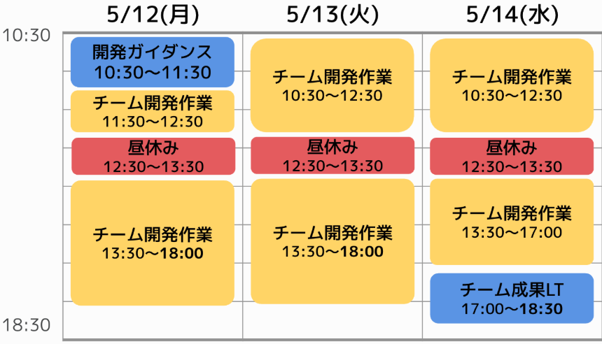 DevOps-hands-on Dev編の内容（講義資料より引用）