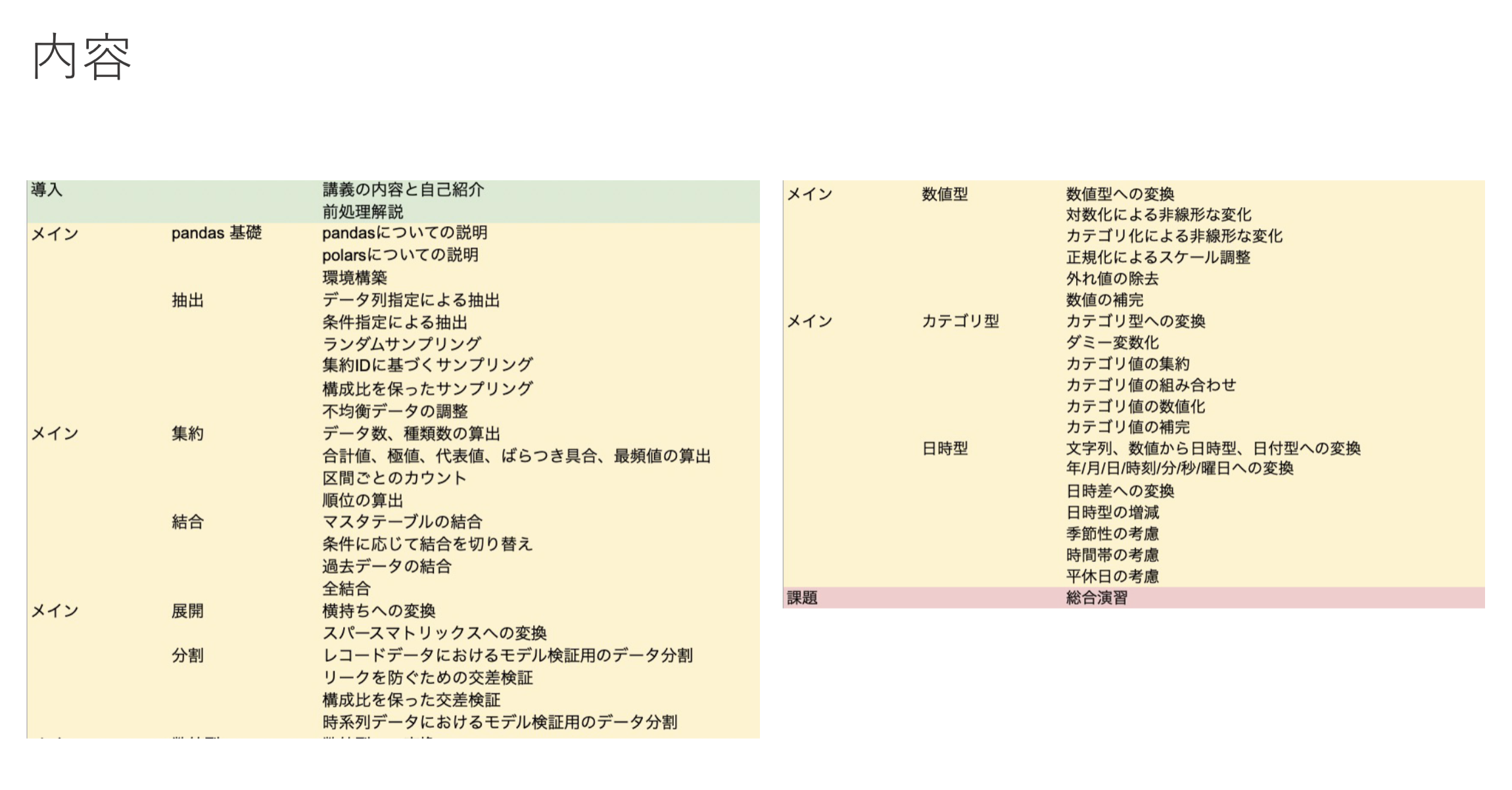 前処理研修の内容(講義資料より引用)