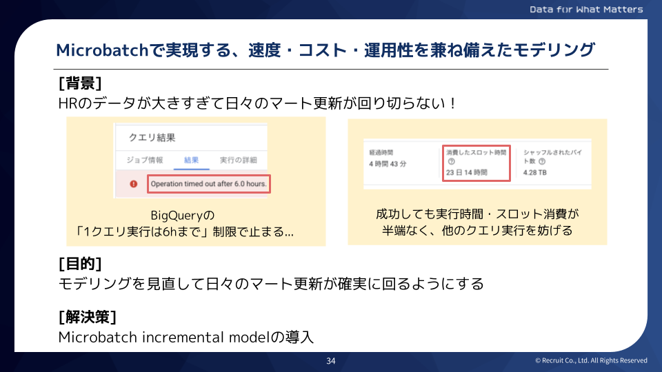 今回取り組んだ問題の概要