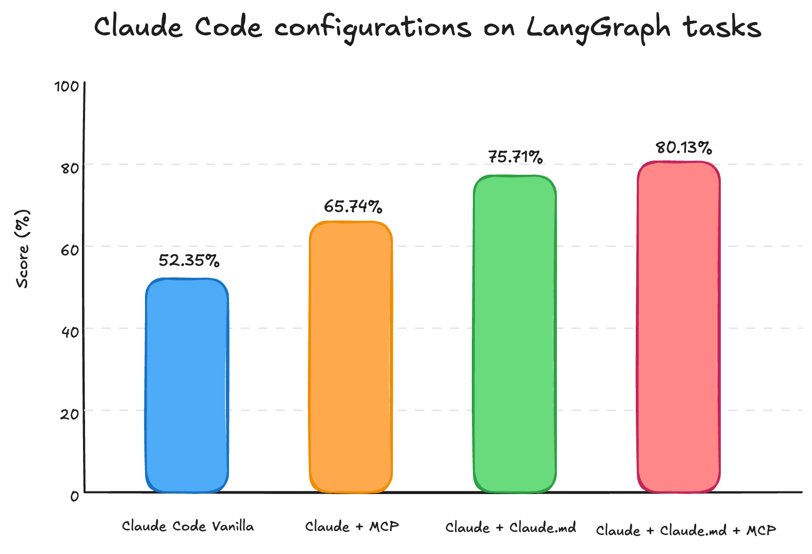 LangChainの調査結果