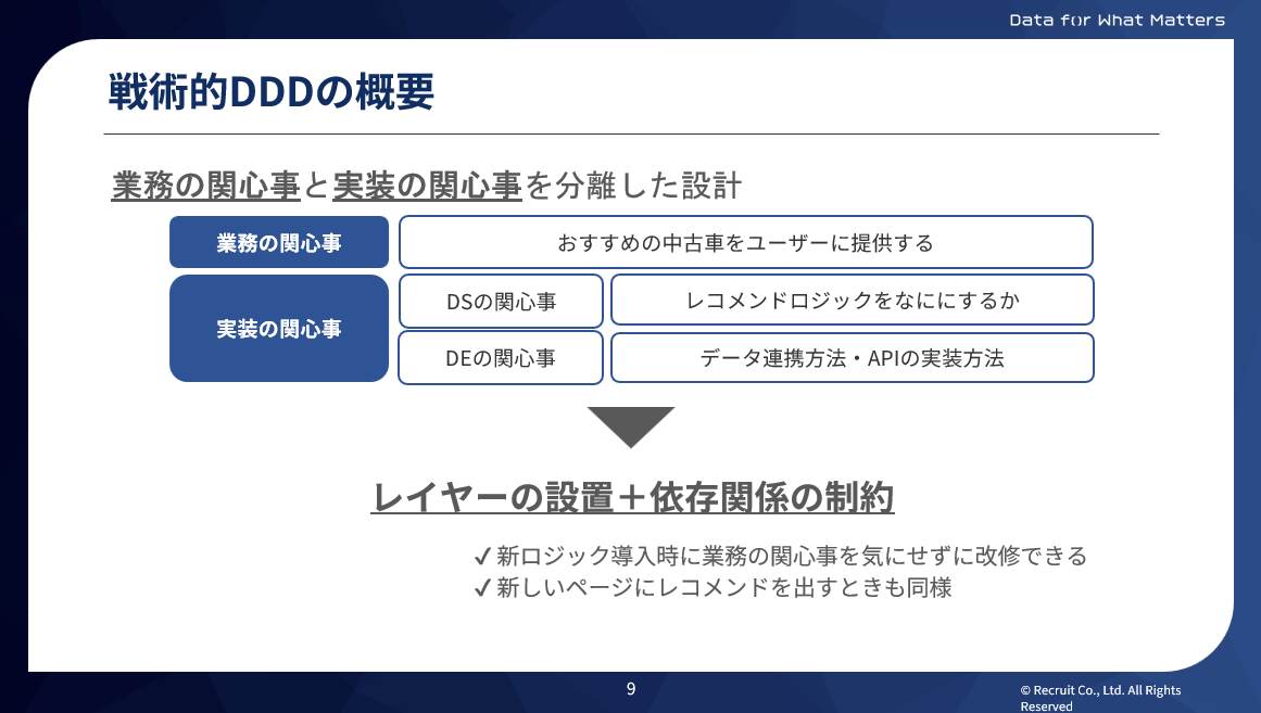 戦略的DDDの概要