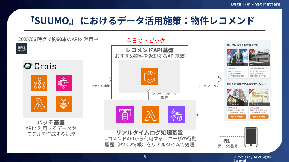 SUUMOにおけるデータ活用施策：物件レコメンド