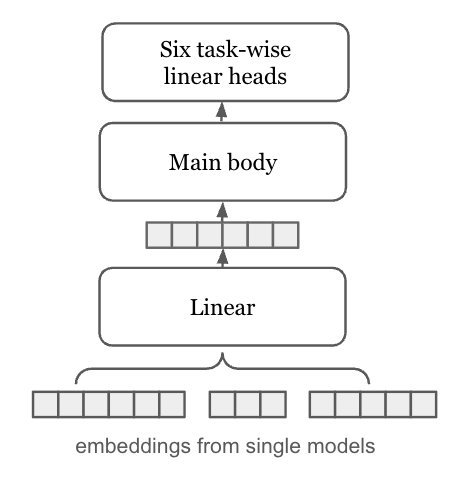 stacking_ensemble