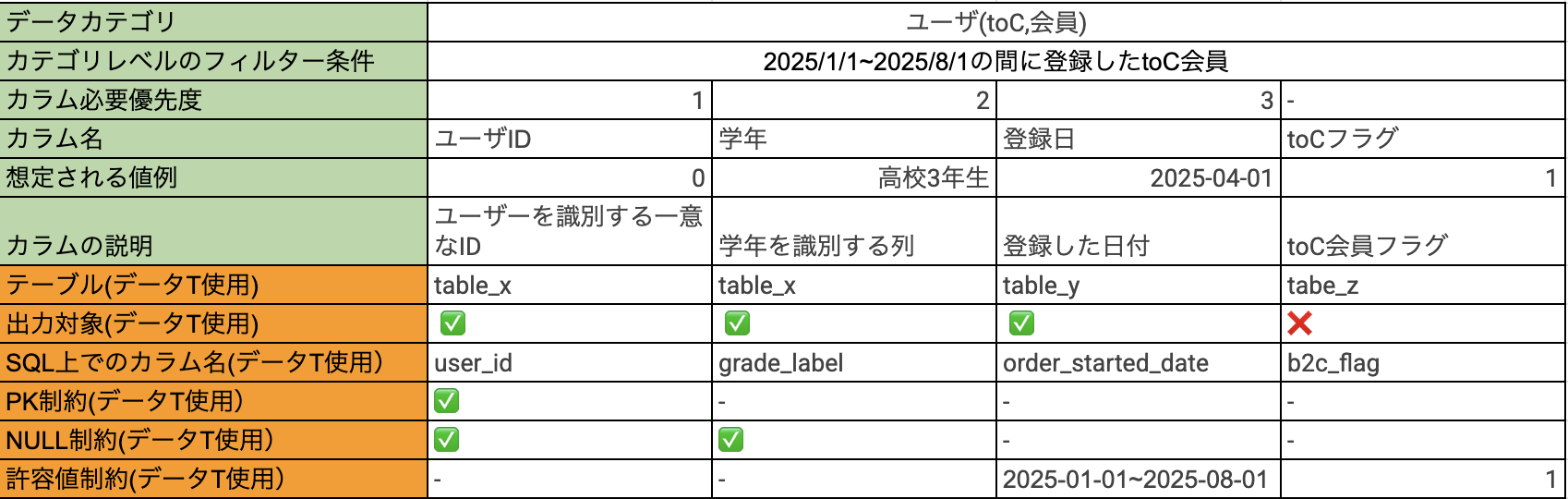要件定義書サンプル