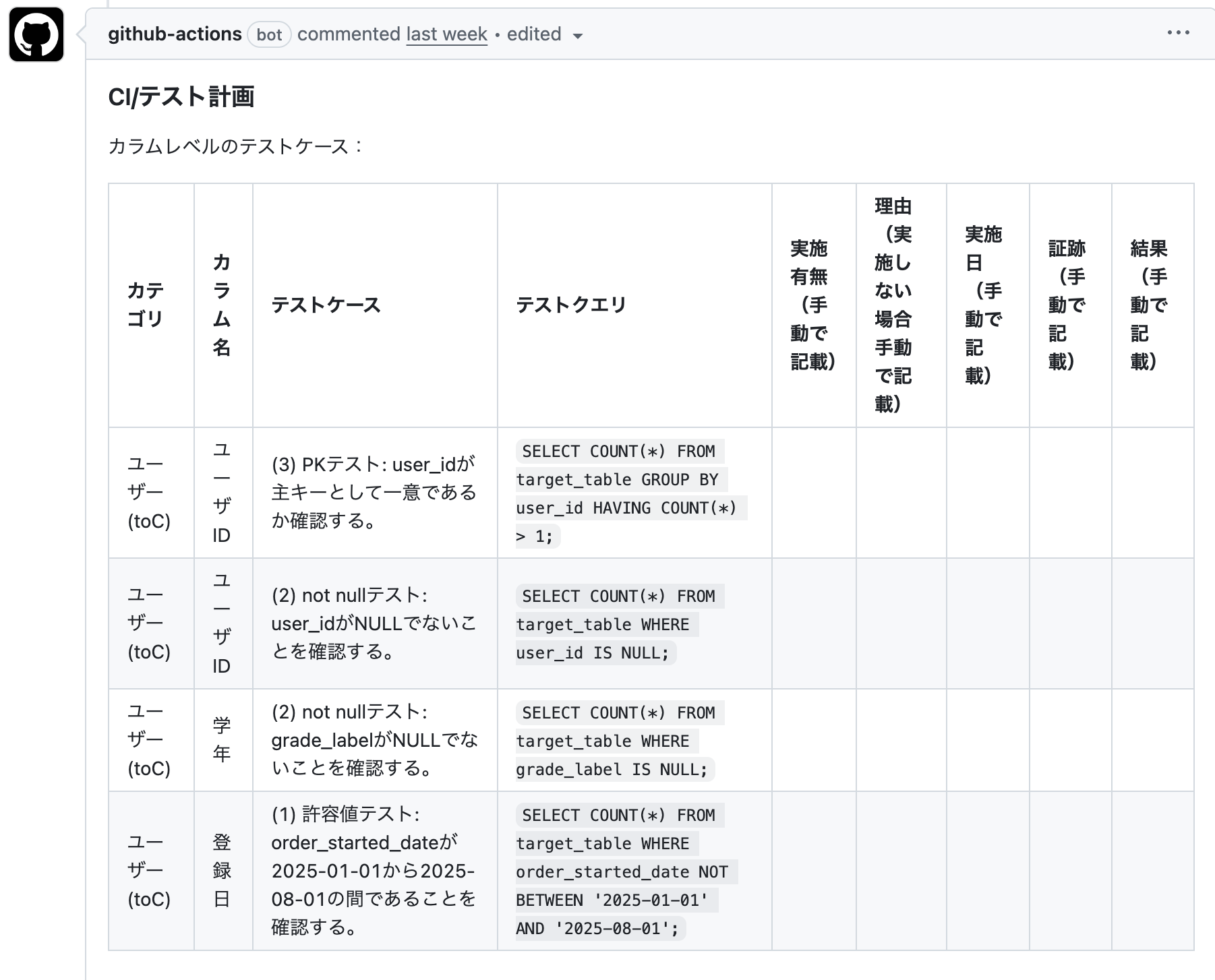 生成されたテスト計画（カラムレベル）