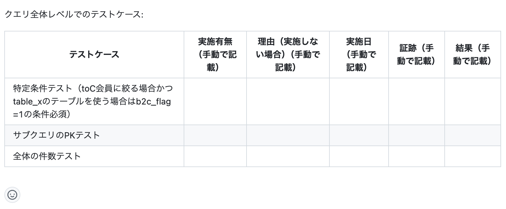 生成されたテスト計画(クエリレベル)