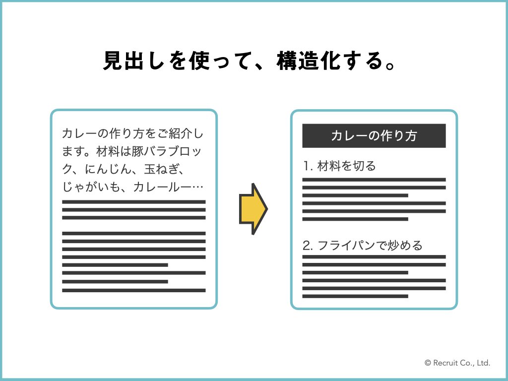 「見出しを使って、構造化する。」の図版。見出しのないページに、見出しをつけたイメージ図