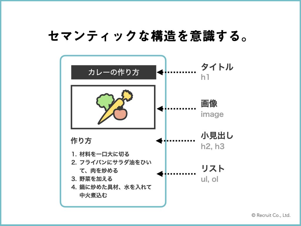 「セマンティックな構造を意識する」の図版。タイトル、画像、小見出し、リストが適切に定義されたイメージ図