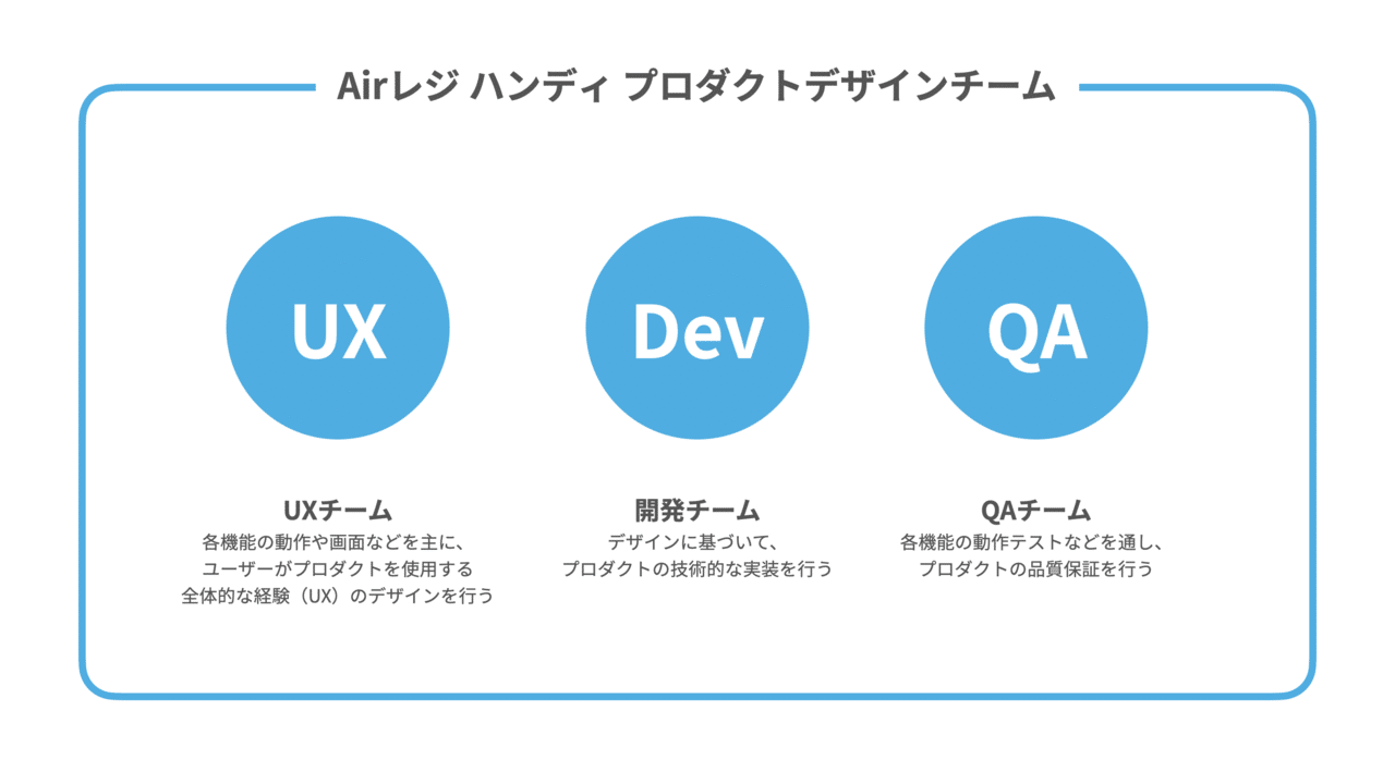 チームの構成図