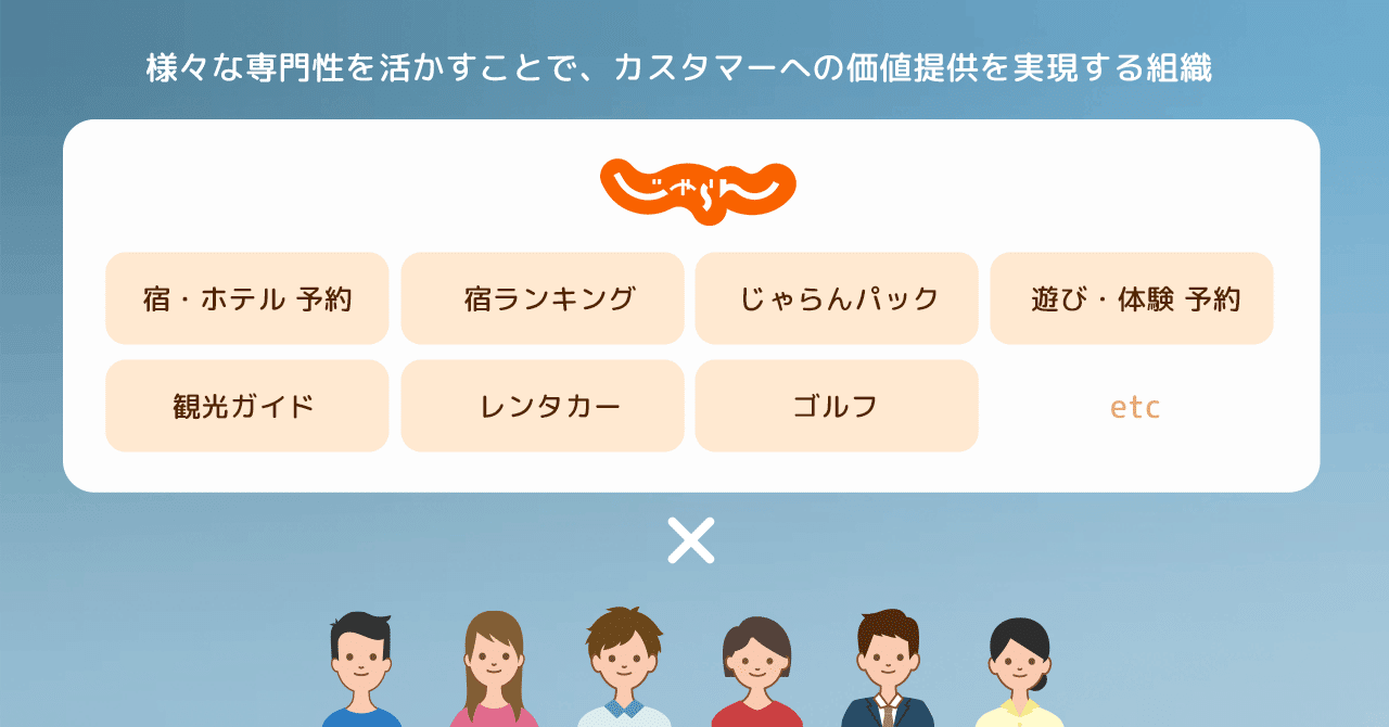 様々な専門性を活かすことで、カスタマーへの価値提供を実現する組織