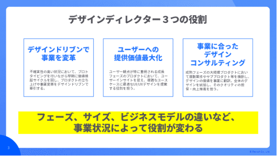 デザインディレクター3つの役割の図。フェーズ、サイズ、ビジネスモデルの違いなど、事業状況によって役割が変わる。