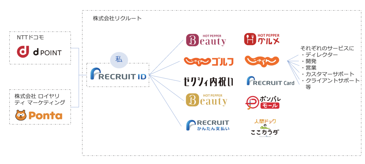 スクリーンショット 2022-02-08 10.56.31