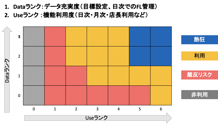 セグメント