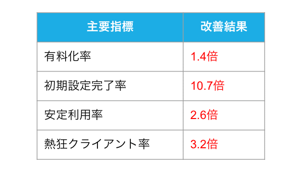 スクリーンショット 2021-02-25 11.24.11