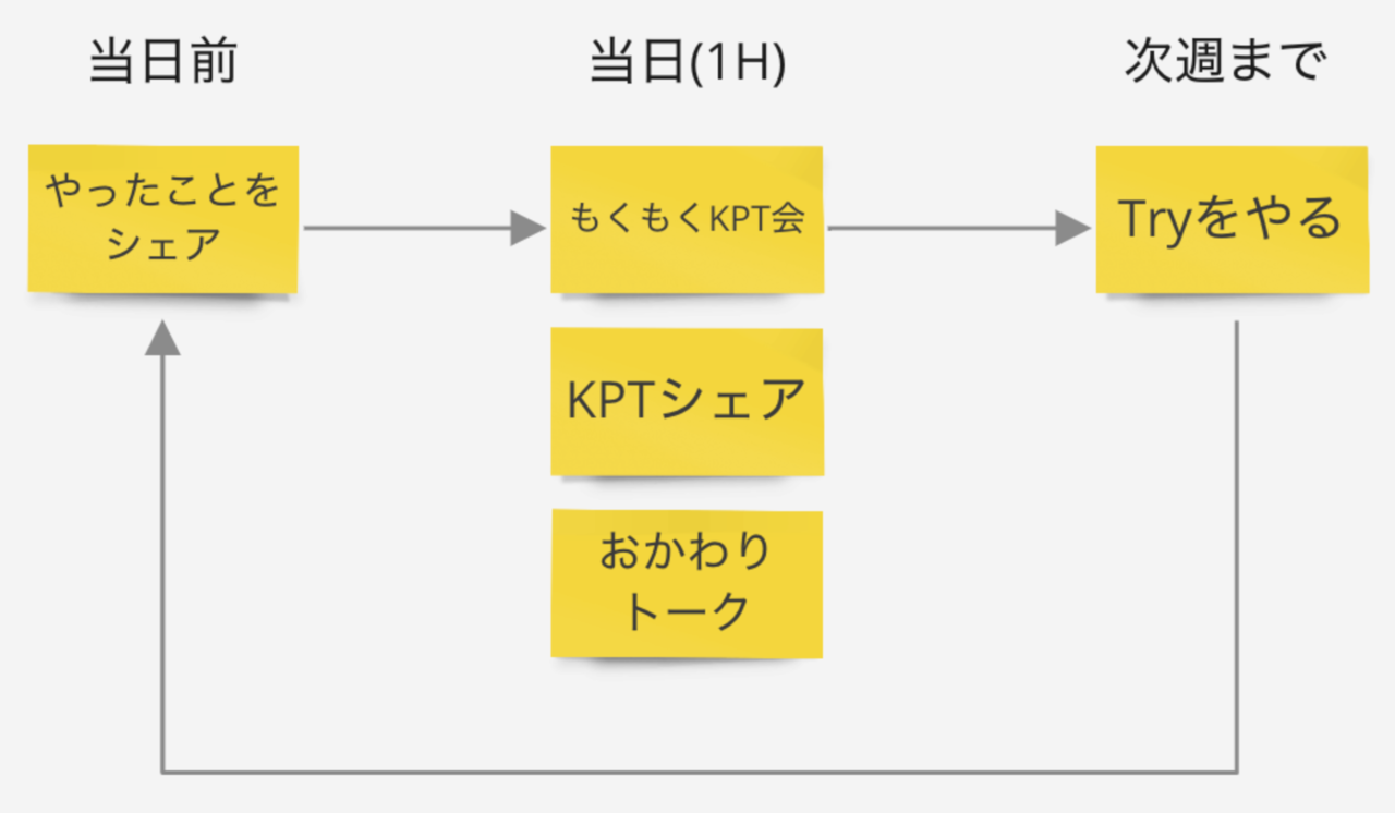 スクリーンショット 2020-04-30 11.58.21