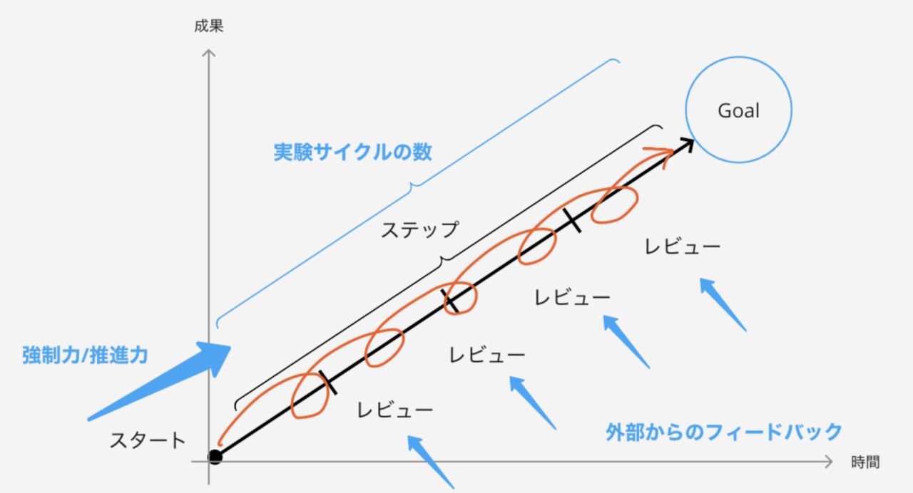 スクリーンショット 2020-04-30 11.17.34