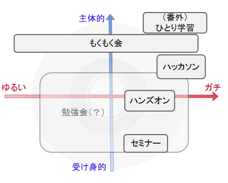 スクリーンショット 2020-04-23 20.54.52