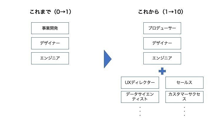 スライド3