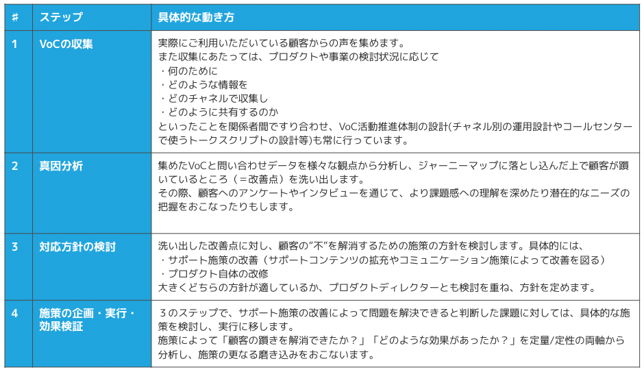 スクリーンショット 2021-11-18 17.48.03