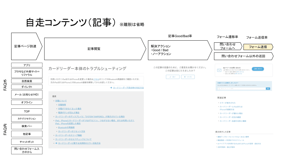 note資料 (4)