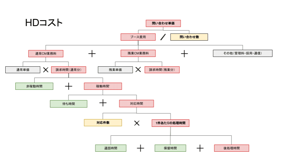 note資料 (2)