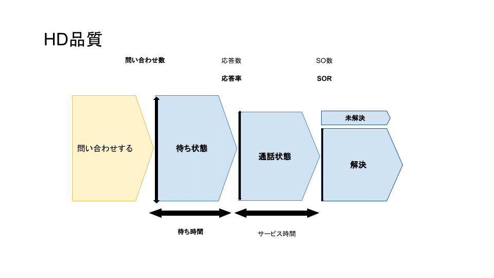 note資料 (3)