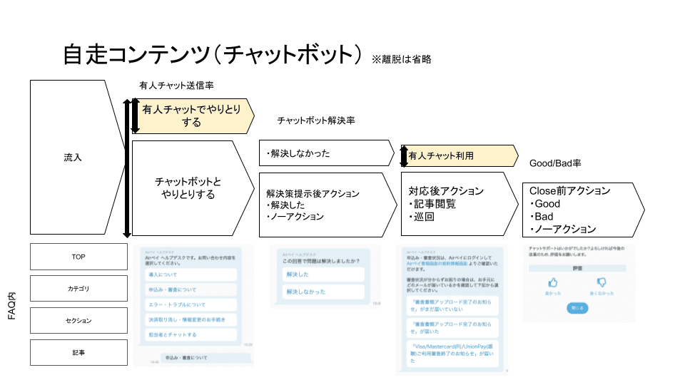 note資料 (5)