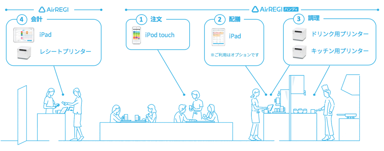 スクリーンショット 2019-11-26 14.21.17