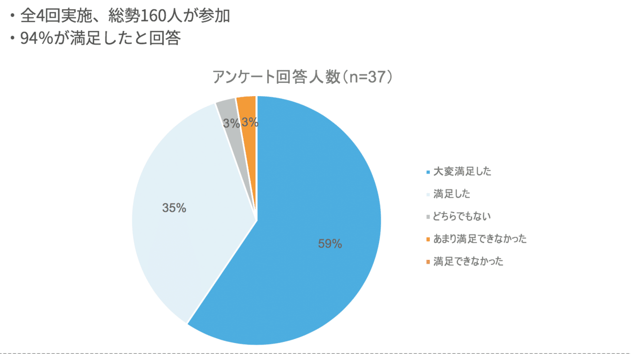 スクリーンショット 2020-05-31 22.24.17