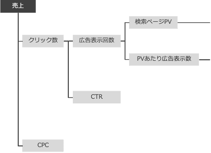 図2