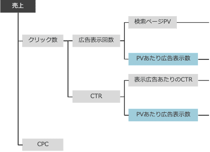 図3