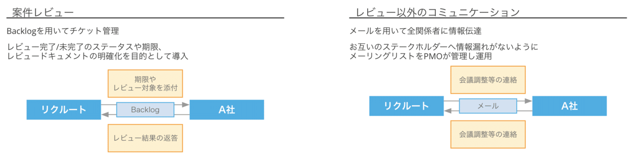 スクリーンショット 2022-01-03 12.30.25