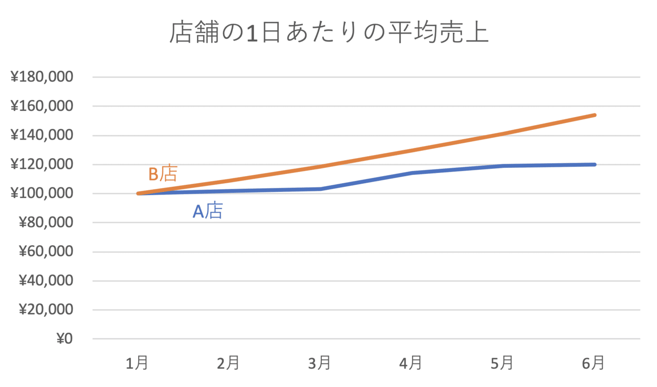 スクリーンショット 2020-06-29 23.01.09