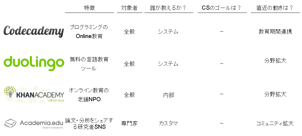 141126_OnlineLearning