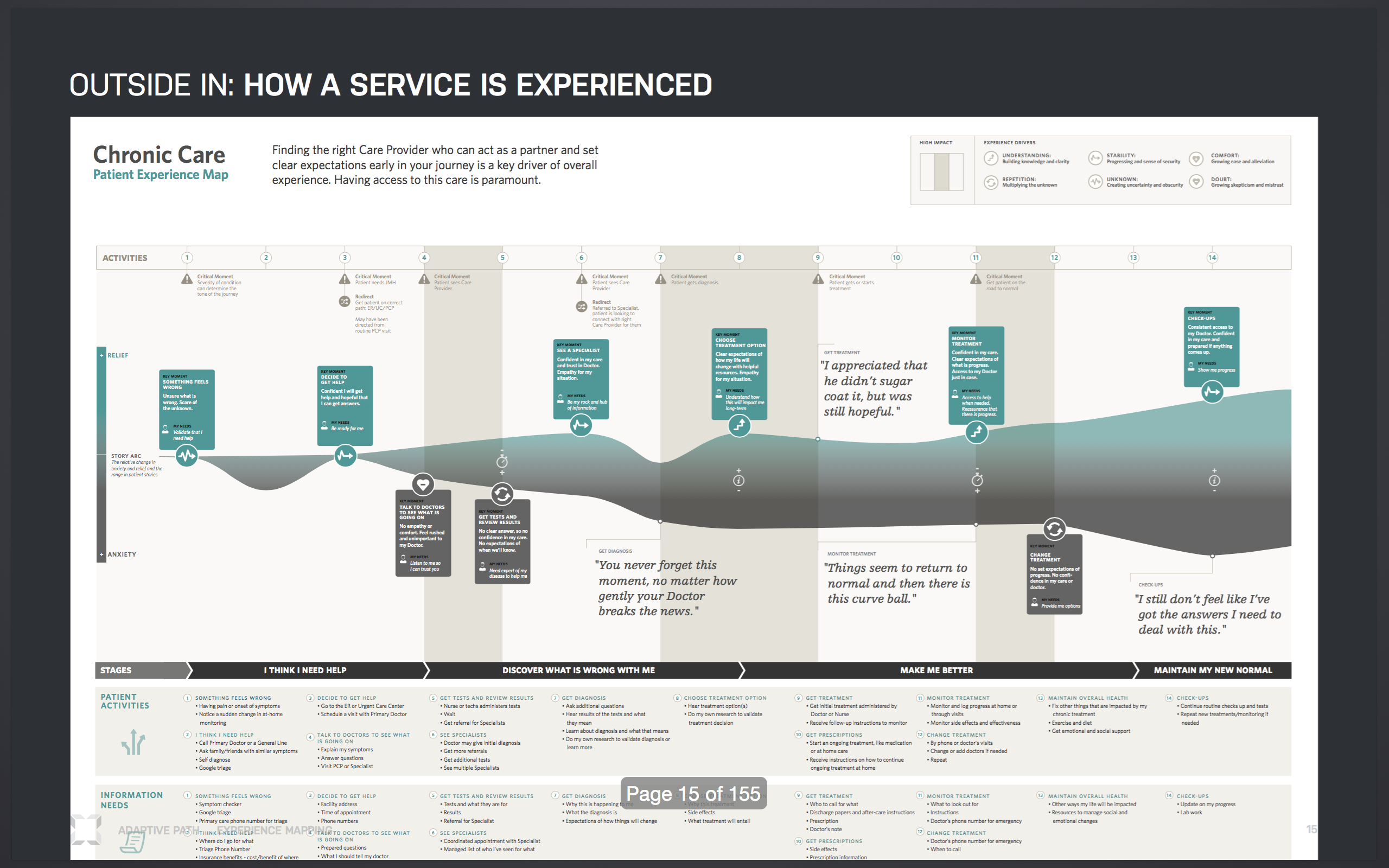 Experience Map Hospital Experience Example