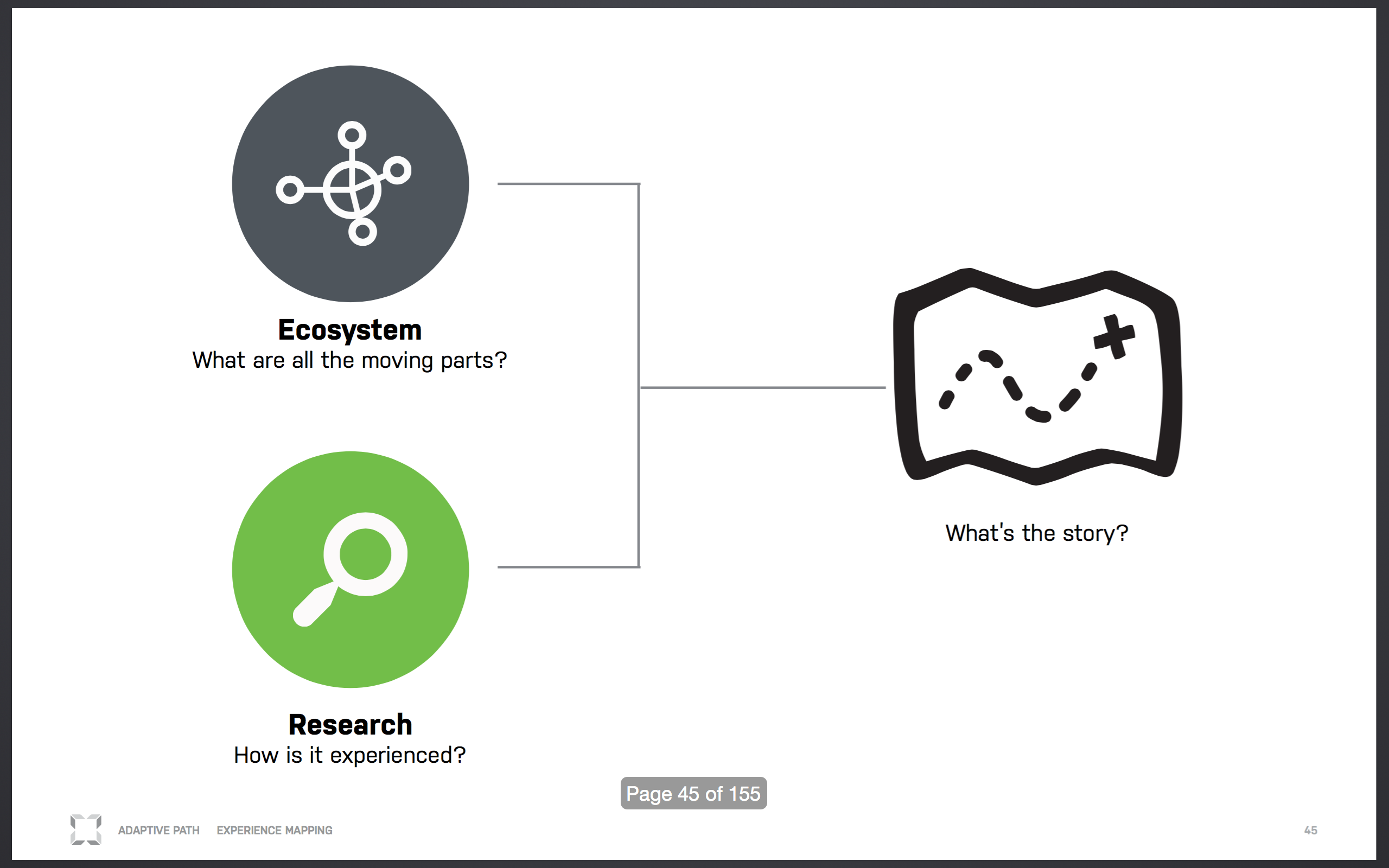 Research and Ecosystem