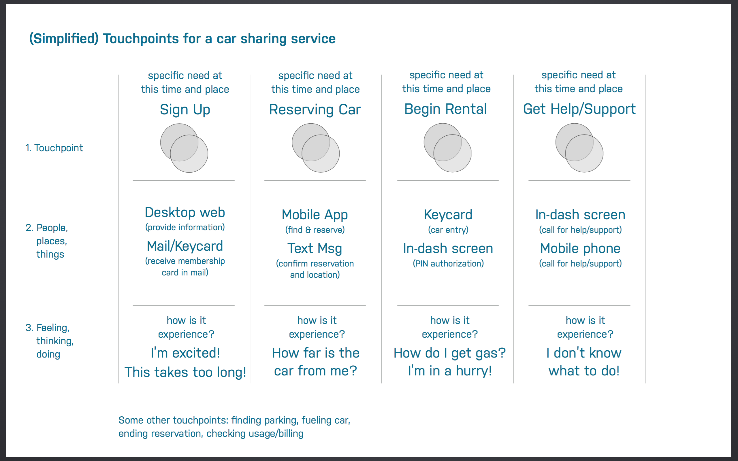 Example of a map preparation