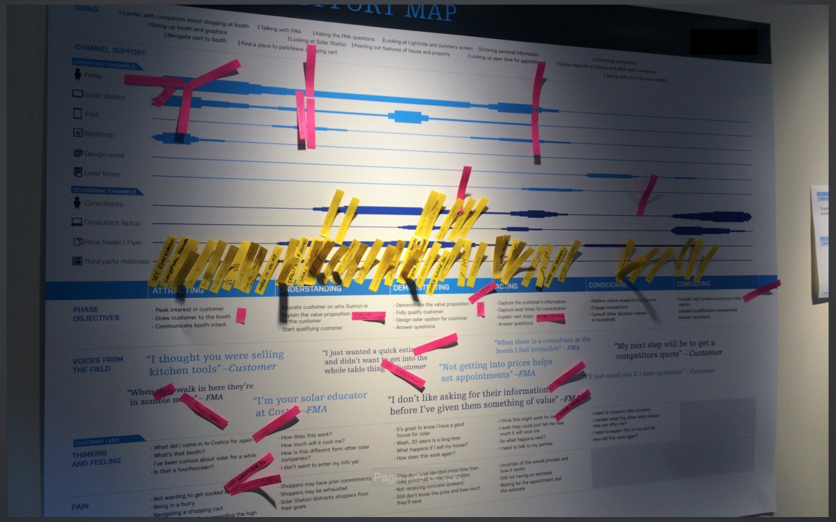 Sharing with the Stakeholders