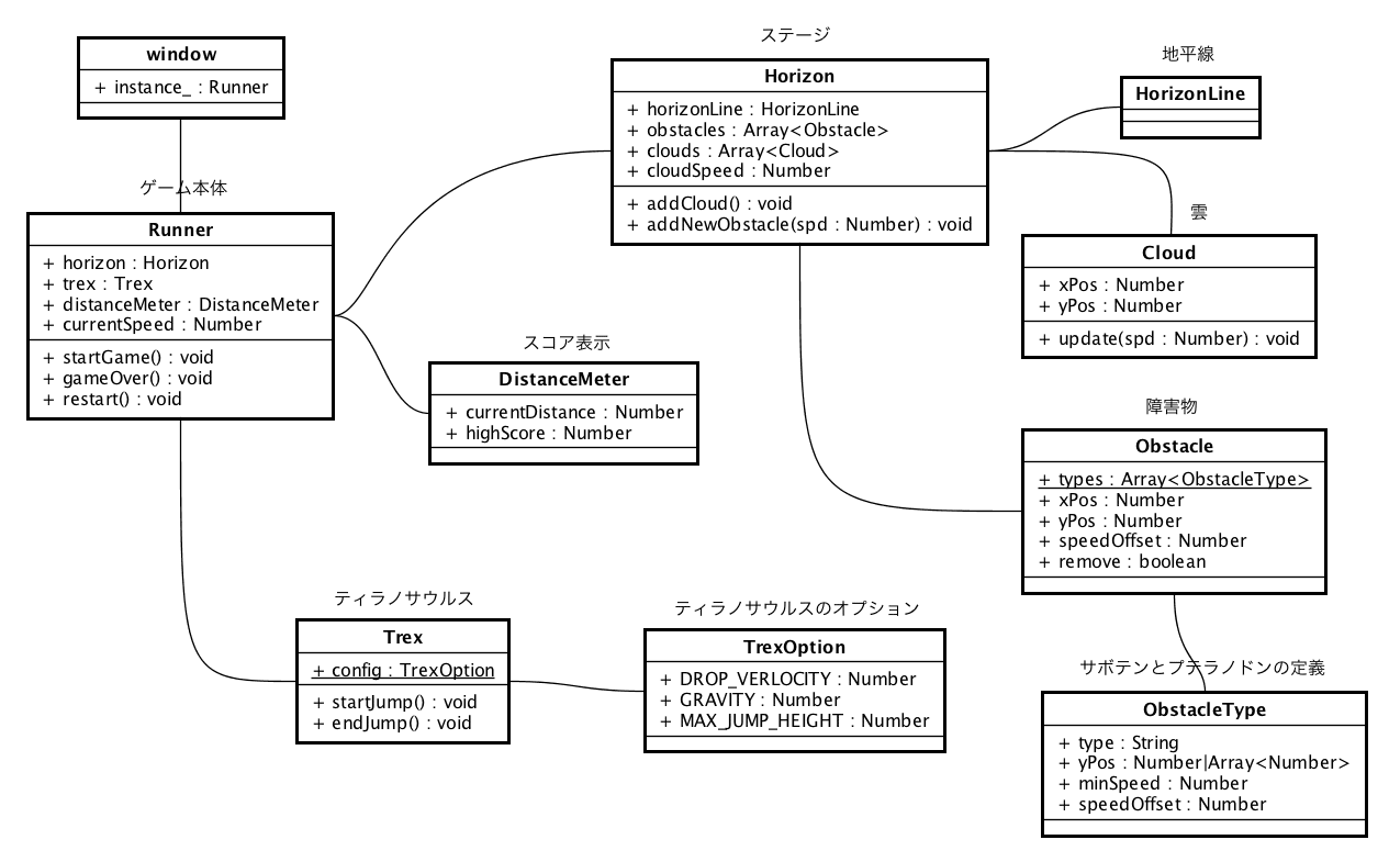 bookmarklet-for-auto-running-trex-uml