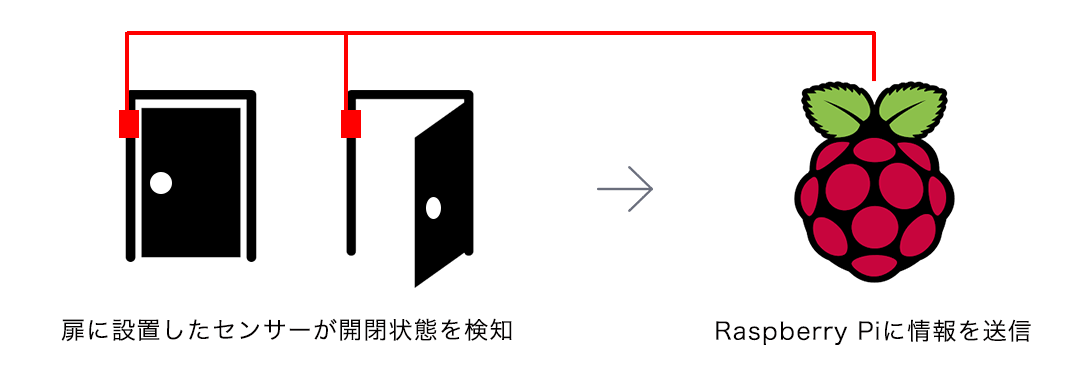 センサーの実装概要図