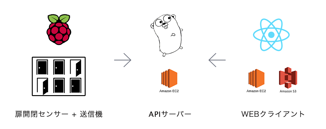 仕組みの概要図