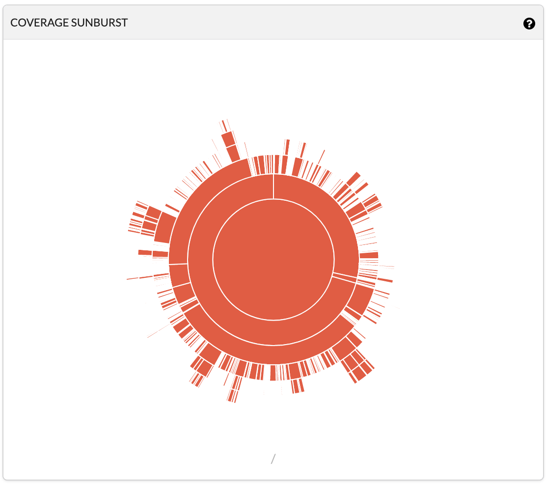 Codecov の Coverage Sunburst の図